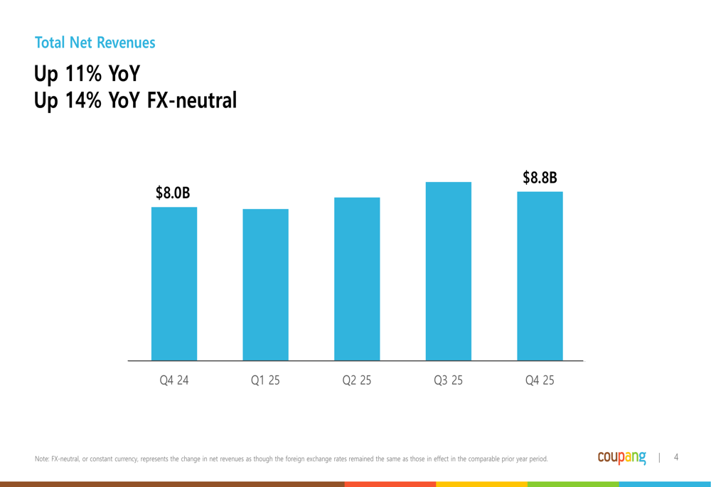Coupang Q4 2025 slides: revenue grows 11% as data incident weighs