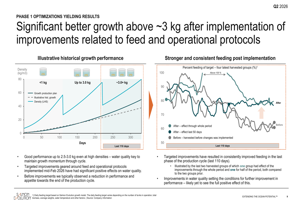 Fishbone Analysis Slide Salmon Evolution Q2 2026 slides: scale-up gains amid weak prices By ...