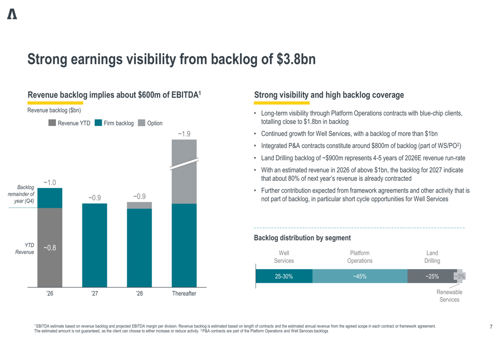 Archer Q3 2026 slides: strong backlog meets debt headwinds By Investing.com