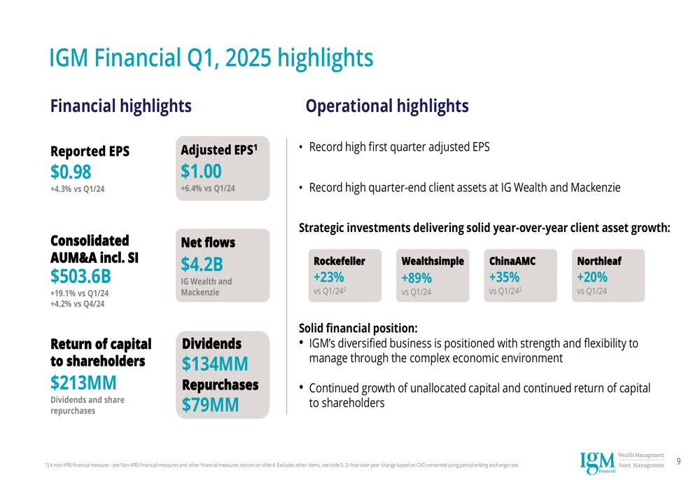 IGM Financial Q1 2025 slides: Record AUM&A of $503.6B drives 6.4% EPS growth