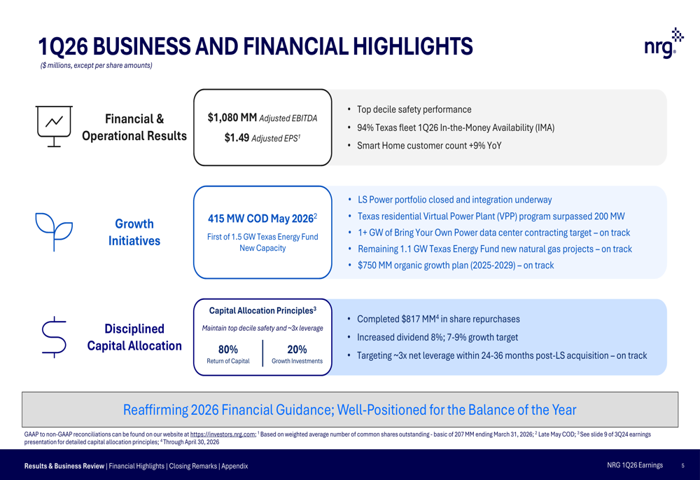 NRG Energy Q1 2026 slides: reaffirms guidance despite earnings decline