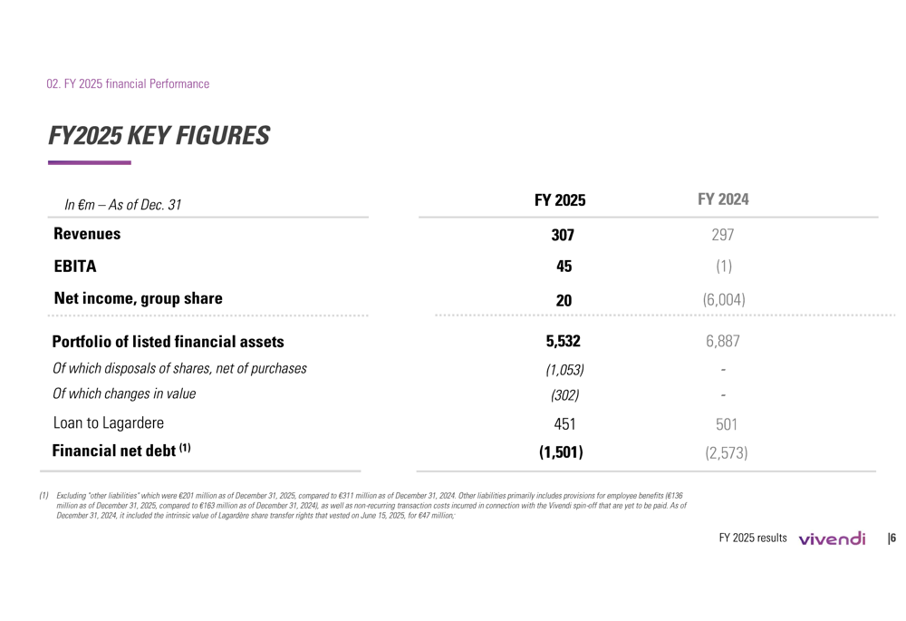 ビベンディ2025年度決算発表、ゲーム事業が牽引し黒字転換