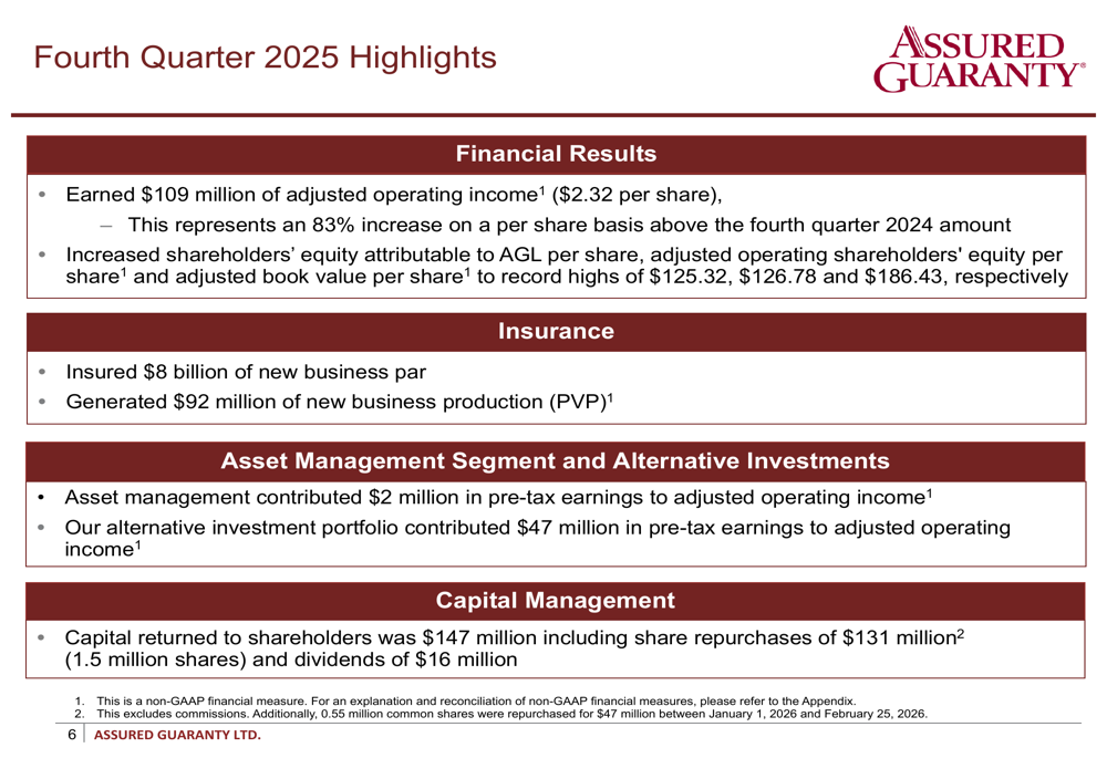 Assured Guaranty、2025年第4四半期は記録的な収益と10年ぶりの高水準な新規事業を達成