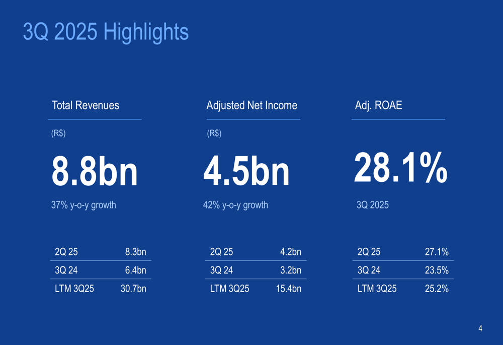 BTG Pactual Q3 2025 slides reveal 37% revenue surge and 28.1% ROAE