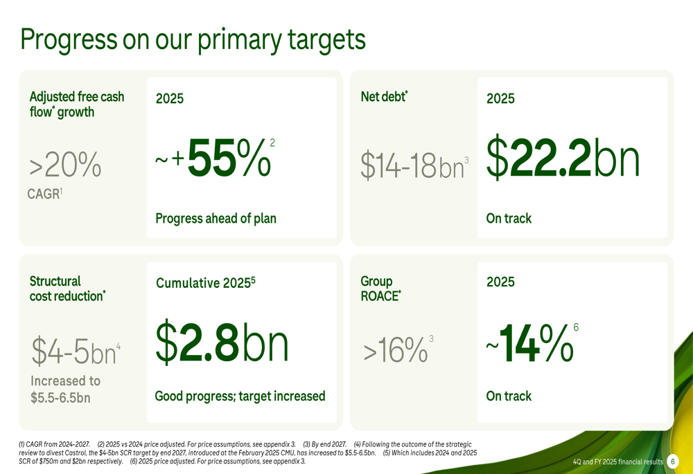 BP Q4 and FY 2025 slides: Operational excellence amid oil price ...