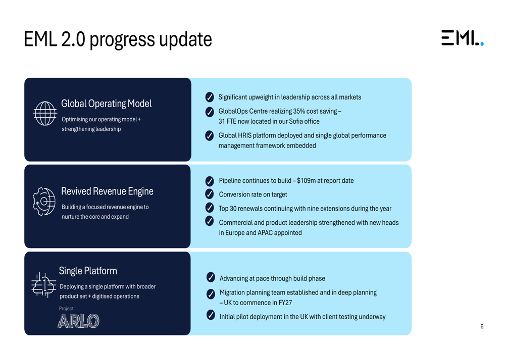 EML FY26 slides: transformation complete, revenue growth lags targets ...