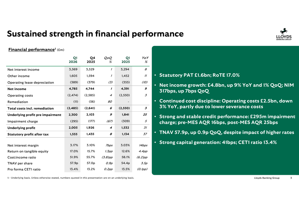 ロイズ2026年第1四半期決算：利益37%急増、通期ガイダンス引き上げ