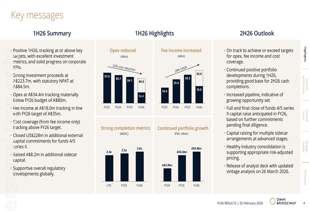 Omni Bridgeway 2026年上期決算:好調な収益、改善するコスト・カバレッジ