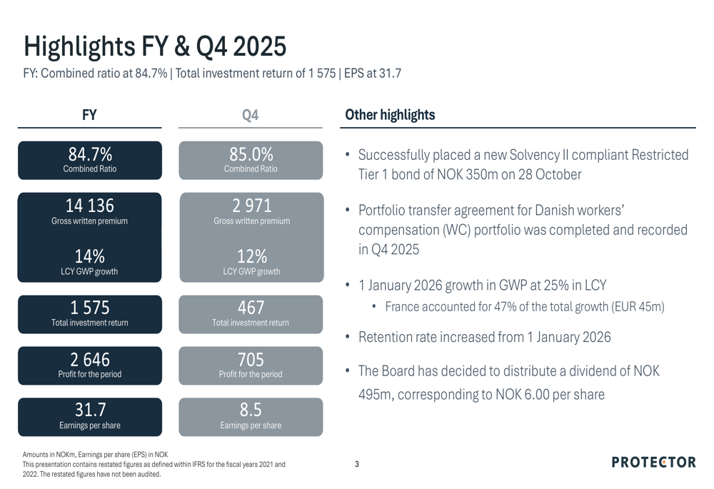 プロテクター・フォシクリングの2025年第4四半期：保険料14%成長、コンバインドレシオ84.7%