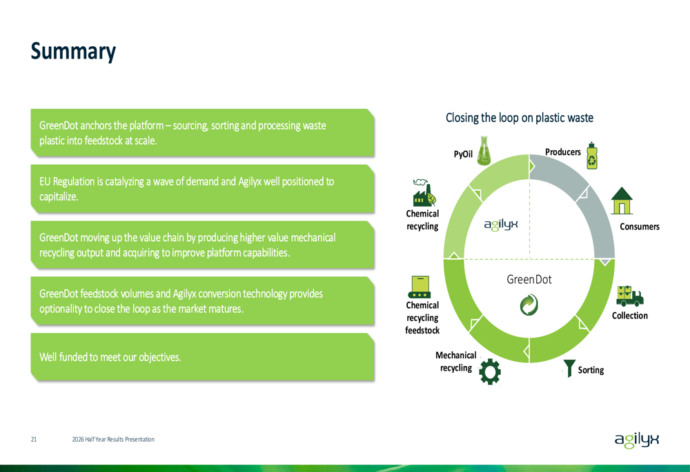 Agilyx H1 2026 slides: European pivot drives tripling of capacity By ...