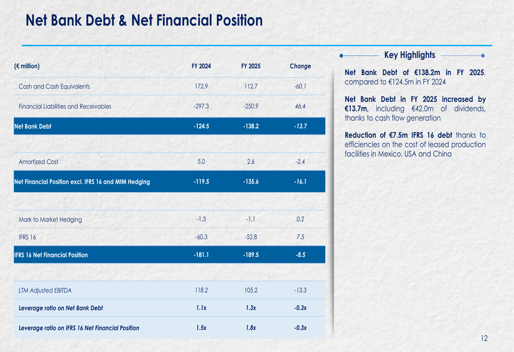 Net Financial Position Graph FILA FY 2025 slides: margins hold firm amid 3% revenue decline By ...