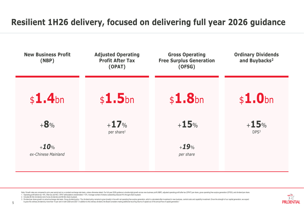 Prudential H1 2026 slides: profit up 8%, buyback raised $300m By
