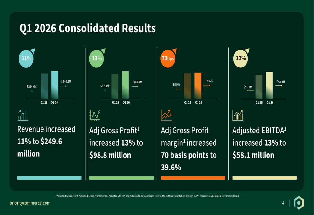 Priority Tech Q1 2026 slides: 47% EPS beat on high-margin shift By ...