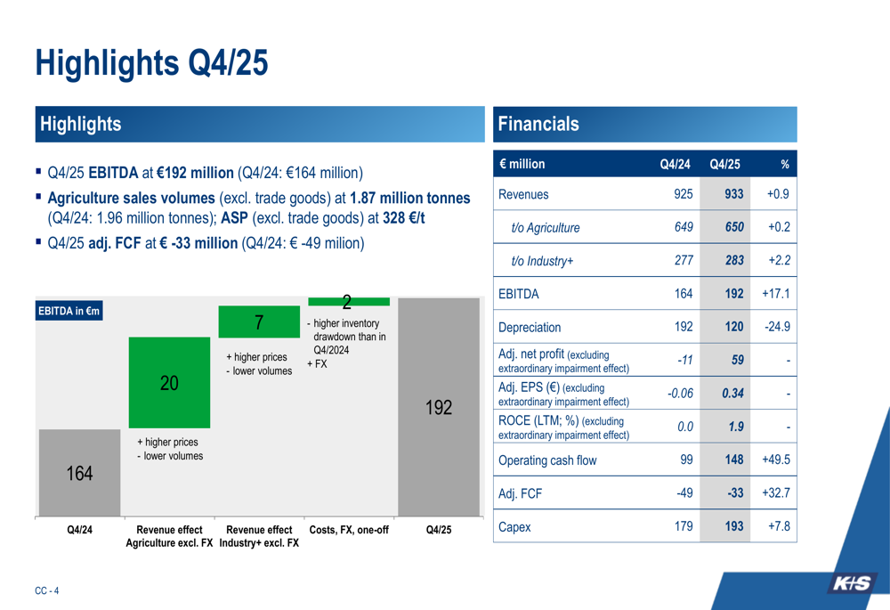 K+S FY 2025 slides: EBITDA rises 17% as specialty focus pays off