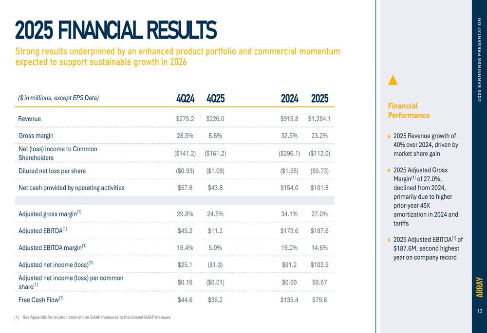 Array Technologies FY25 slides: 40% revenue growth, record orderbook By ...