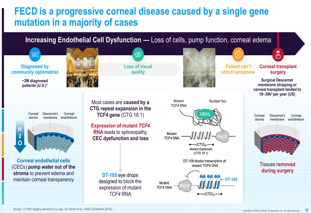 Design Therapeutics Q2 2026 slides: multiple data readouts set for 2H ...