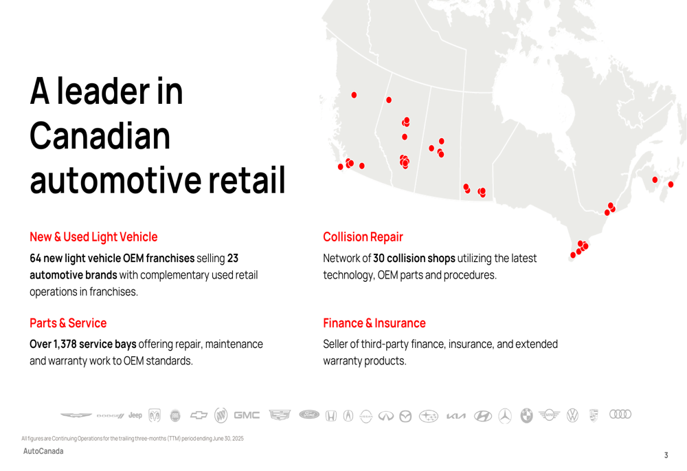 AutoCanada Q2 2025 slides: Transformation plan drives profit surge despite revenue dip
