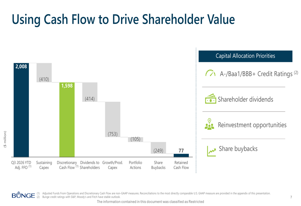 Bunge Q3 2026 slides: earnings beat offset by rising costs By Investing.com