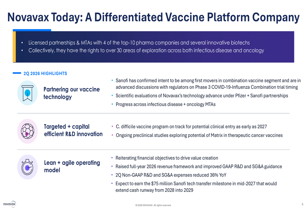 Novavax Q2 2026 slides: partnership model emerges with 36% cost cut By ...