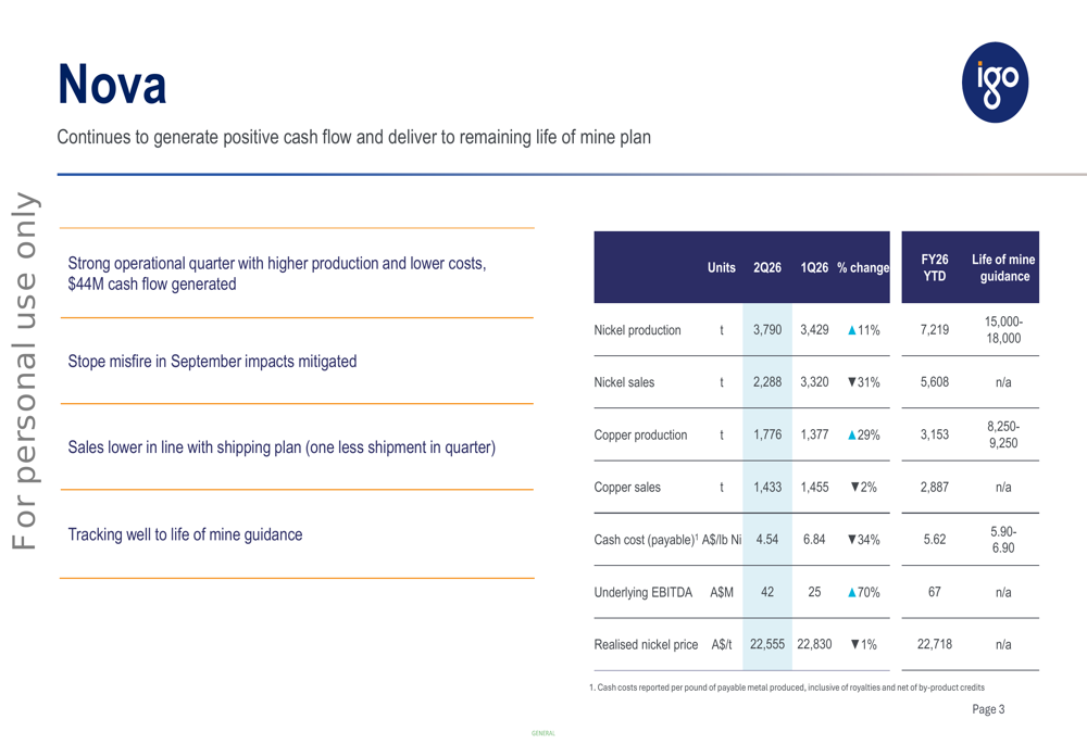IGOの2026年第2四半期決算、リチウム価格上昇の中グリーンブッシュで高い利益率を達成