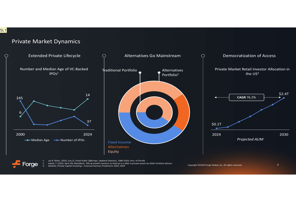Forge Global Q2 2025 slides: Record revenue growth, narrowing EBITDA losses