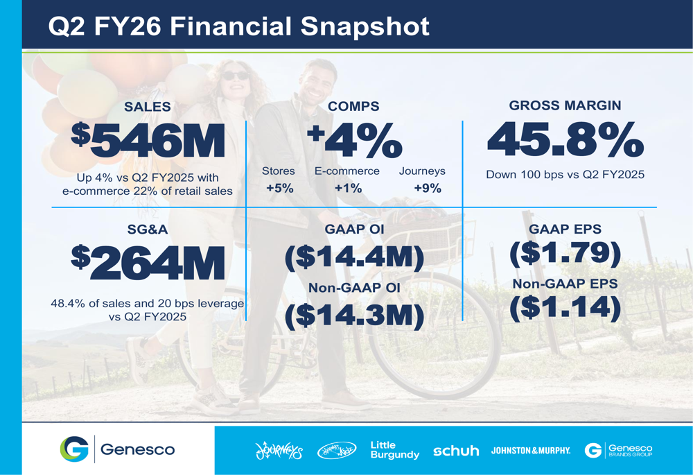 Genesco Q2 FY26 slides: Journeys leads 4% comp growth, company maintains guidance