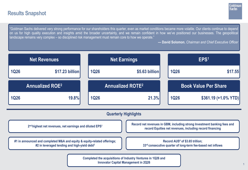 Goldman Sachs Q1 2026 slides: record revenues, stock falls on results ...