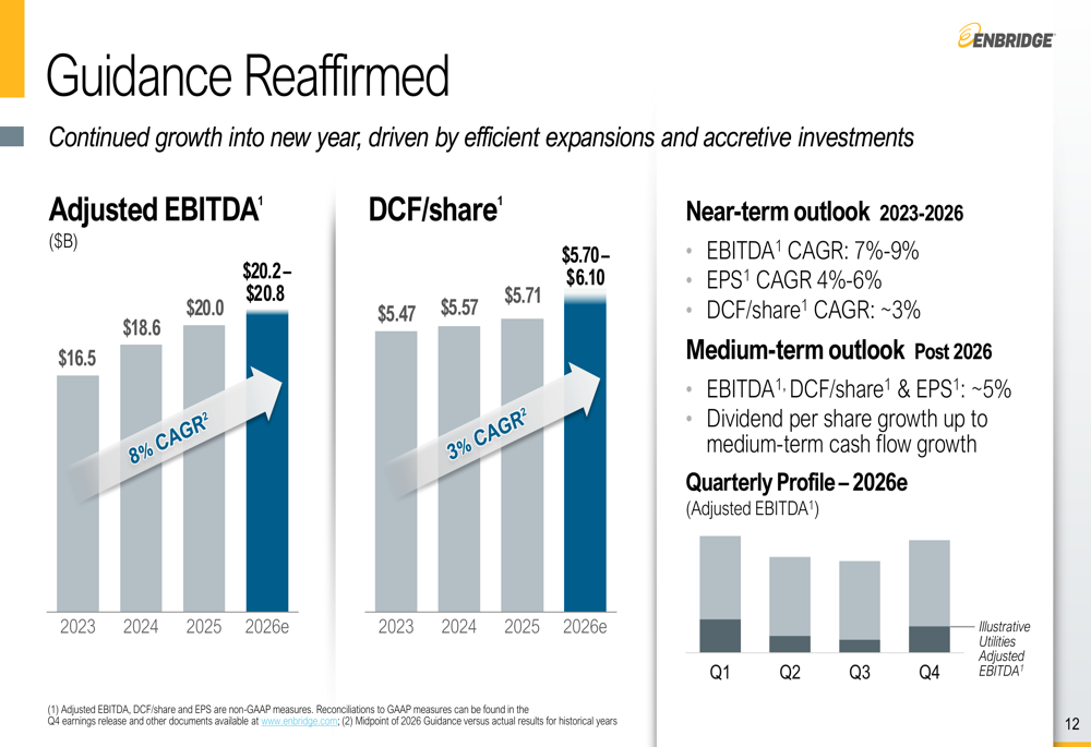 Enbridge Q4 2025 slides reveal record results and $14B growth