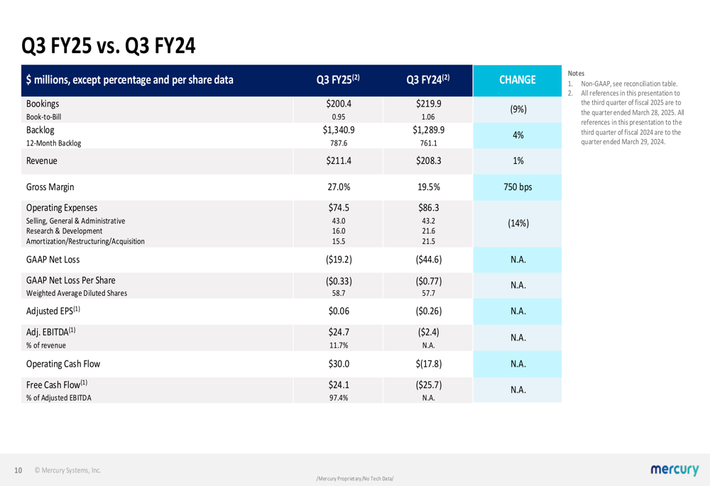Mercury Systems Q3 2025 slides: Cash flow surges despite earnings miss