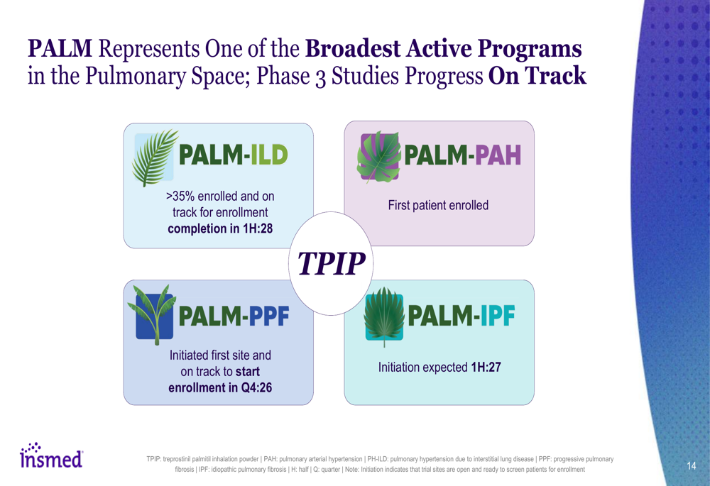 Programme Progress Tracking Slide Insmed Q3 2026 slides: BRINSUPRI hits blockbuster status By Investing.com