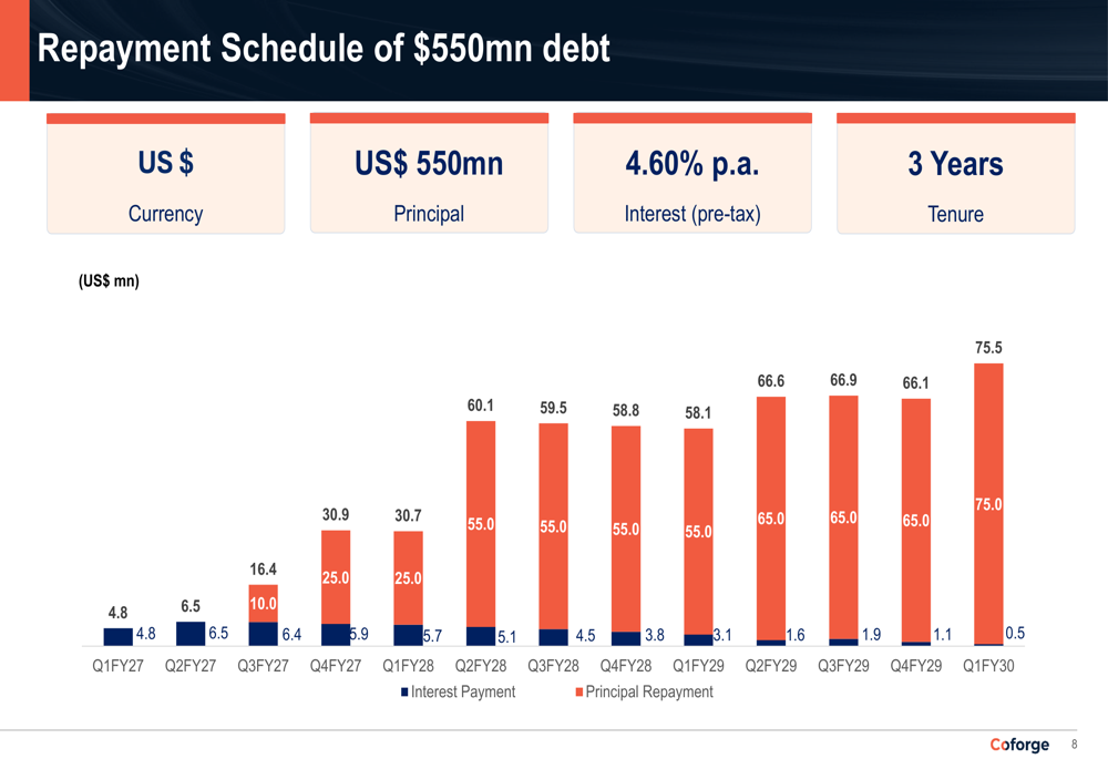 Coforge Q1 FY27 slides: Encora deal drives 33% revenue surge By ...