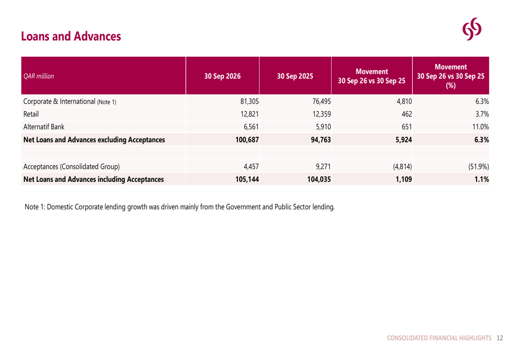 Bank Performance Slides Commercial Bank Q3 2026 slides: AI push supports strategy shift By ...