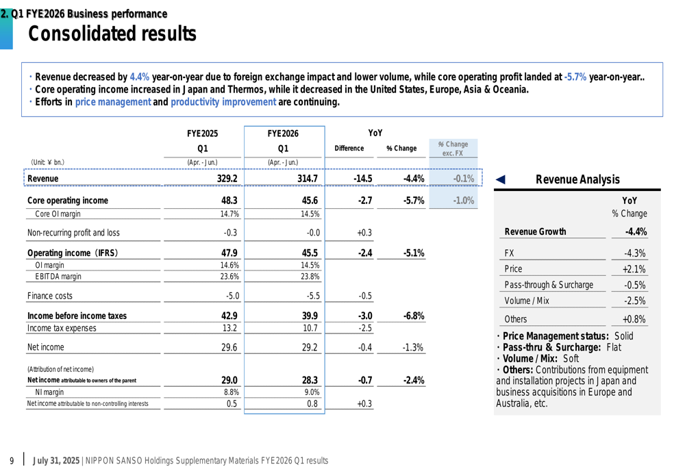 Nippon Sanso Q1 FYE2026 presentation: Revenue falls 4.4% amid FX headwinds