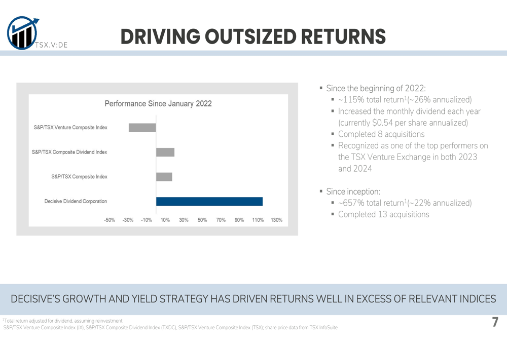 Decisive Dividend Q1 2025 slides showcase record quarter, 8.5% yield