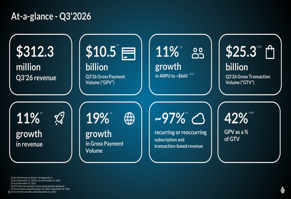 ライトスピード2026年度第3四半期：戦略的市場に焦点を当て11%の収益成長