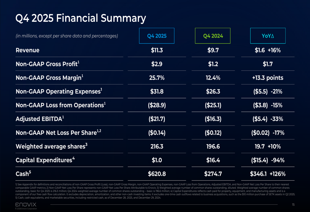 Enovix Q4 2025 slides: defense drives beat, smartphone launch nears
