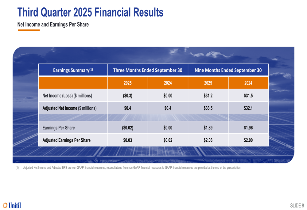 Unitil Q3 2025 slides: acquisitions fuel 10% rate base growth, EPS rises
