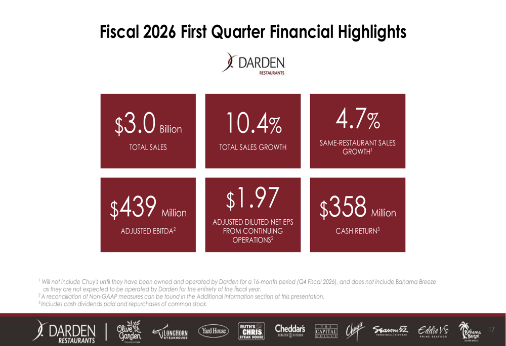 Darden Q1 FY2026 slides: 10.4% sales growth overshadowed by margin concerns