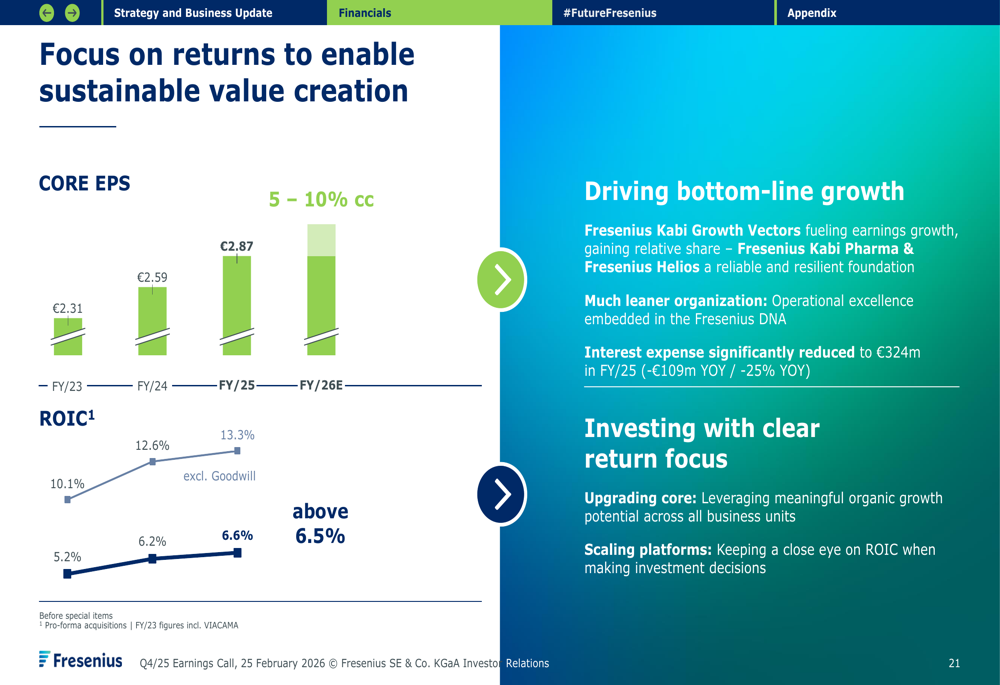 Fresenius Medical Care Organic Revenue Growth 2024-2026
