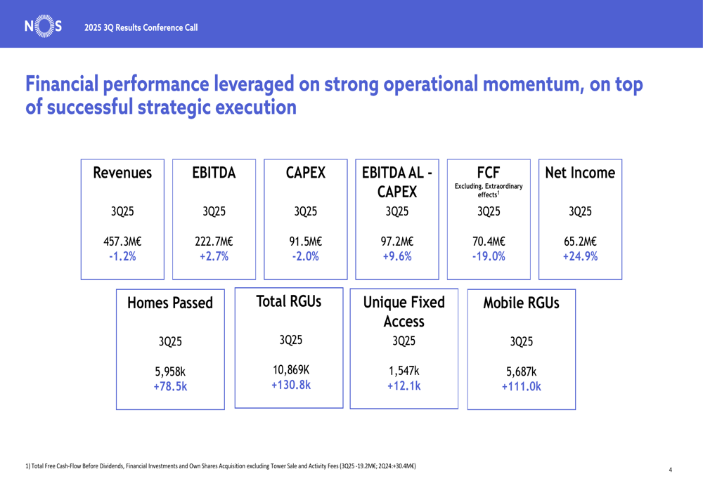 NOS Q3 2025 slides: Net income surges 25% despite revenue dip, RGUs at 3-year high