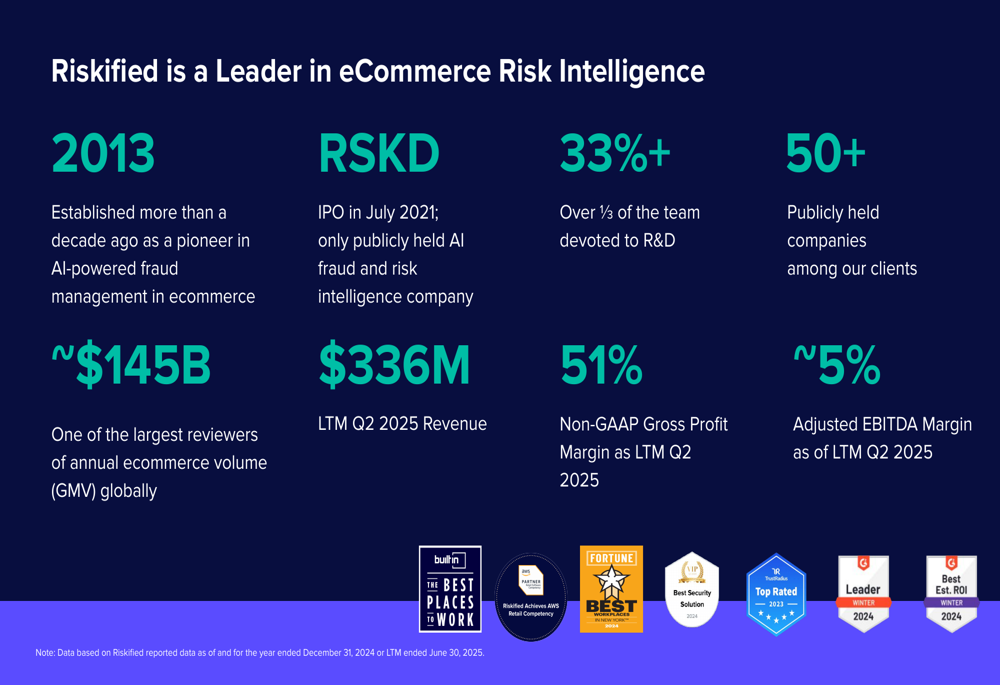 Riskified Q2 2025 slides: seventh consecutive quarter of positive EBITDA