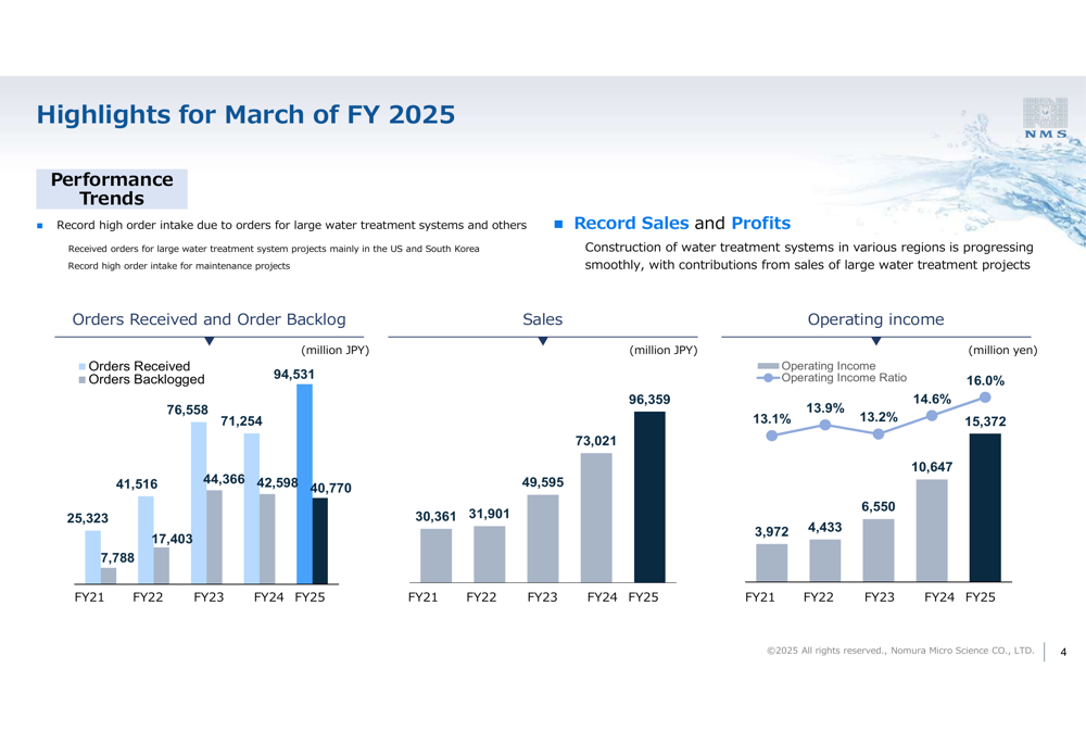 Nomura Micro Science FY2025 slides: Record results achieved, but forecasts significant decline for FY2026