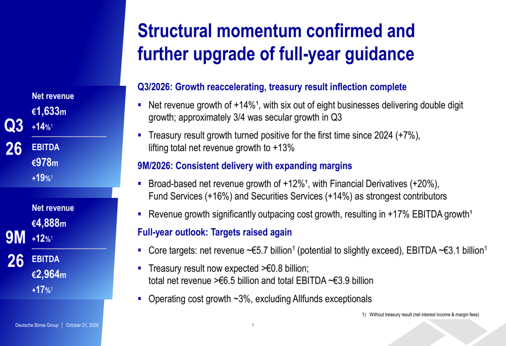 Deutsche Börse Q3 2026 slides: broad growth drives guidance upgrade By ...