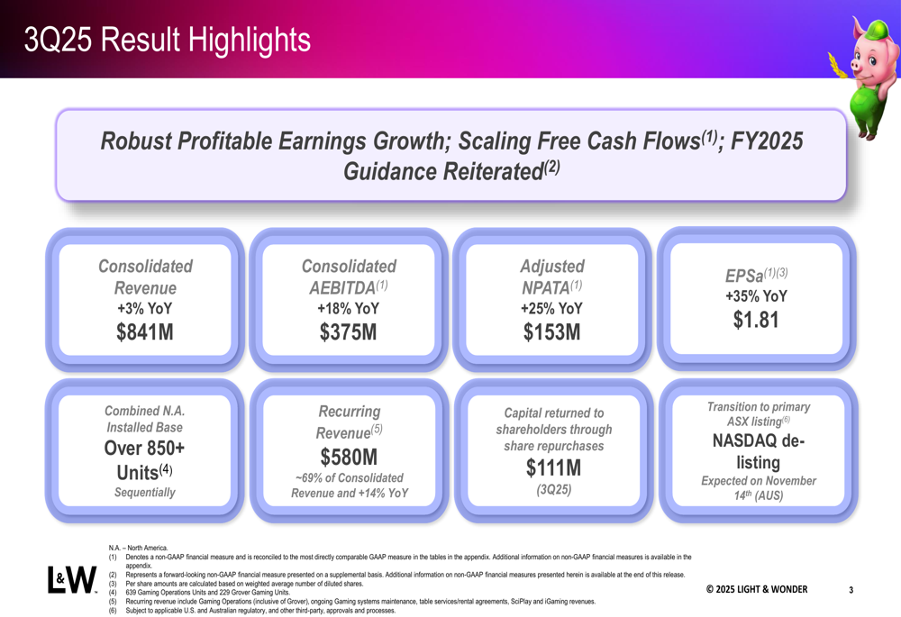 Light & Wonder Q3 2025 slides: EPS soars 35% despite revenue miss, margins expand