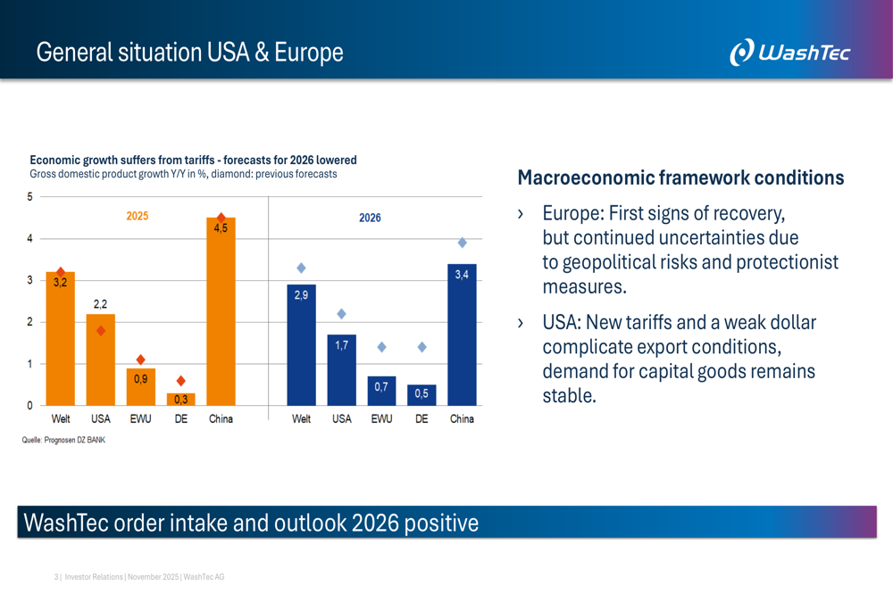 WashTec Q3 2025 presentation: Revenue up 10.3%, EBIT surges 35.8% on digital expansion