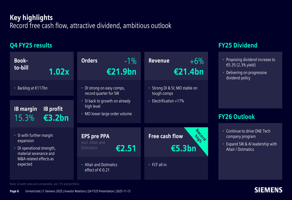Presentación de Siemens del cuarto trimestre del año fiscal 2025 ...