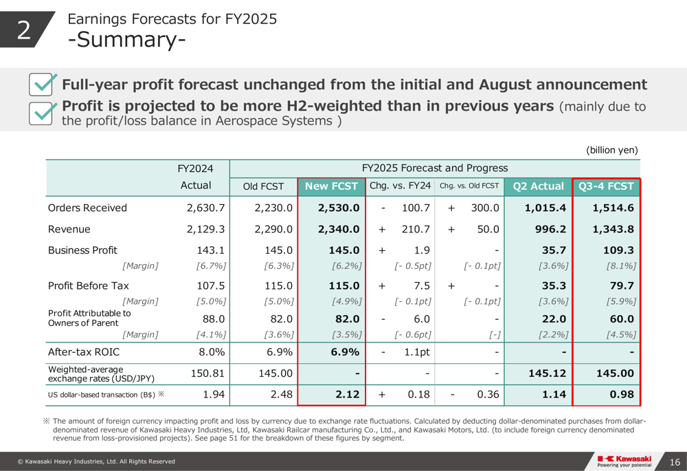 Kawasaki Heavy Industries Q2 2025 slides: record revenue despite