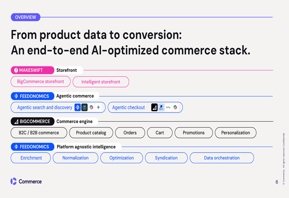 Presenting Problem To Manager Commerce Q2 2026 presentation: agentic commerce focus, guidance cut By ...