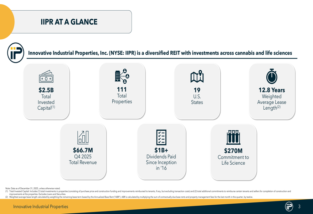 IIPR 2025年第4四半期決算資料:ライフサイエンス進出で大麻REITが多角化