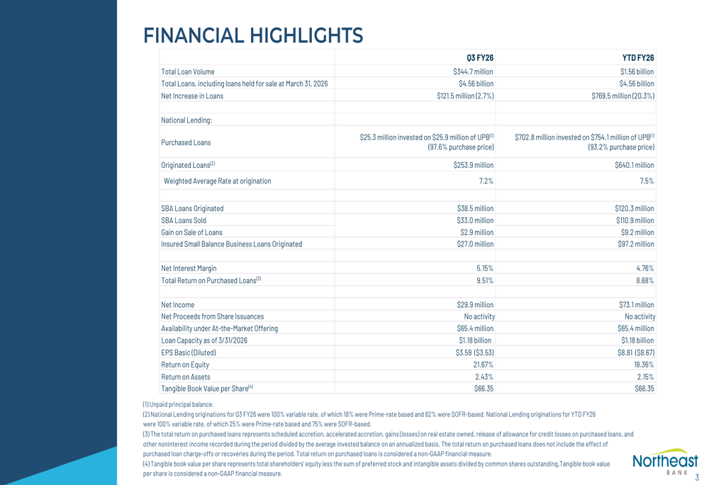 노스이스트 은행, 26 회계연도 3분기 실적 발표: 역대 최고 수익, 순이자마진 5.15% 확대